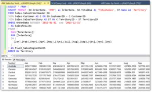 Image result for SQL Pivot Syntax