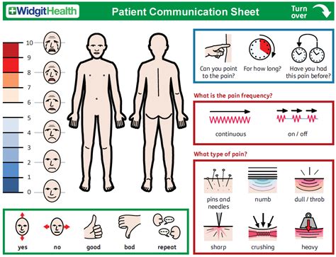 Patient Communication Chart に対する画像結果