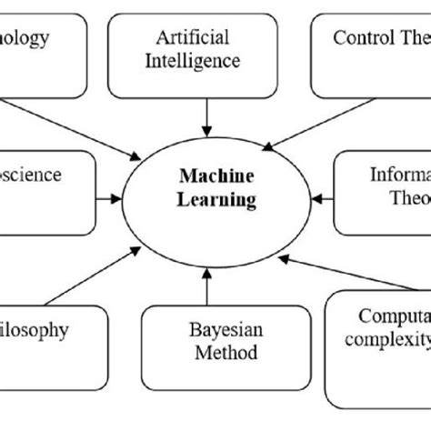 Image result for Machine Learning Mde