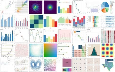 Toradh íomhá ar Python Most Visually Appealing Graphs