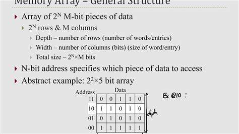 Afbeeldingsresultaten voor Array Memory Storage