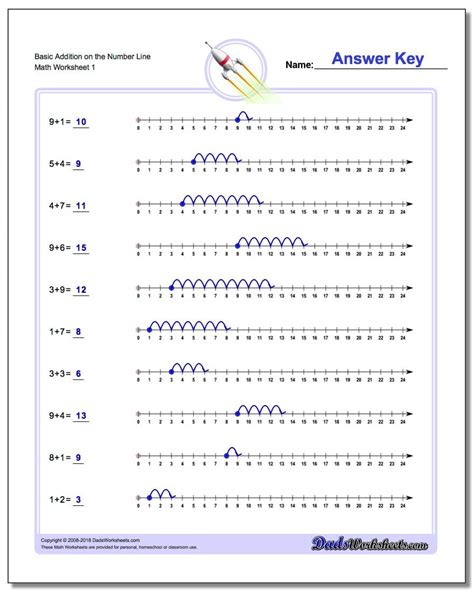 Afbeeldingsresultaten voor Number Line Addition YearOne