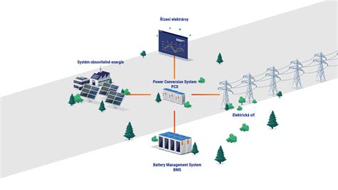 Toradh íomhá ar Power Management System Scheneides