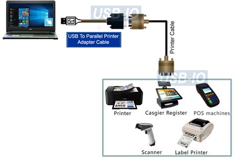 Image result for USB to Parallel Printer Cable