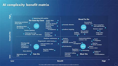Image result for Rich Feature Matrix Machine Learning