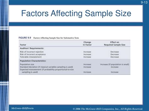 Image result for Audit Sampling Sample Size