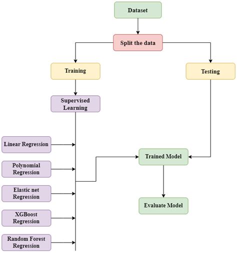 Model Training Workflow に対する画像結果