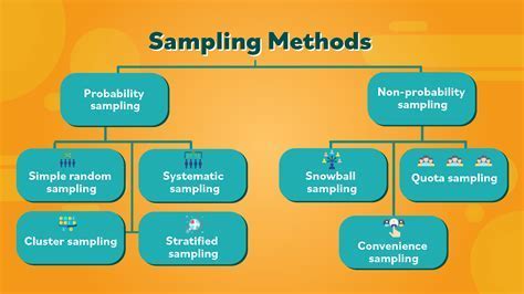 Afbeeldingsresultaten voor Animal Sampling Methods