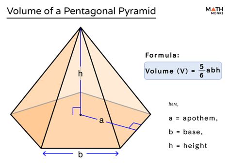 Image result for Irregular Pyramid Volume