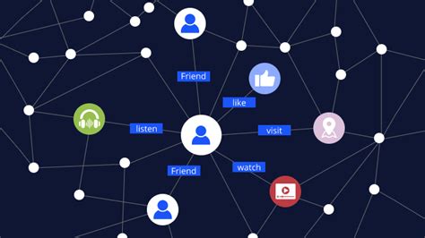 Image result for Web3 Popularity Graph