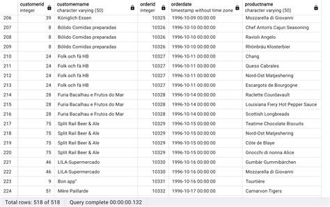 Image result for SAP DSP SQL Join Types Union