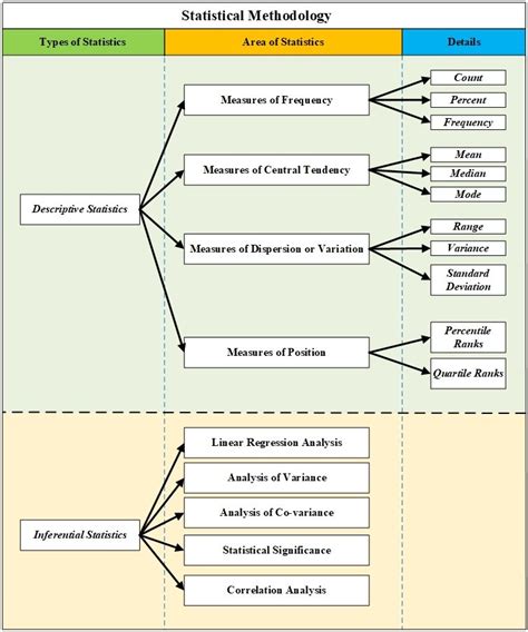 Inferential Statistics Concept Map に対する画像結果