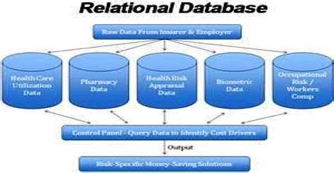 Relational Database Design - Assignment Point