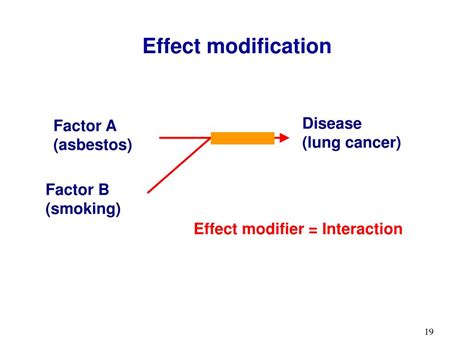 Toradh íomhá ar Confounding Variable vs Effect Modification