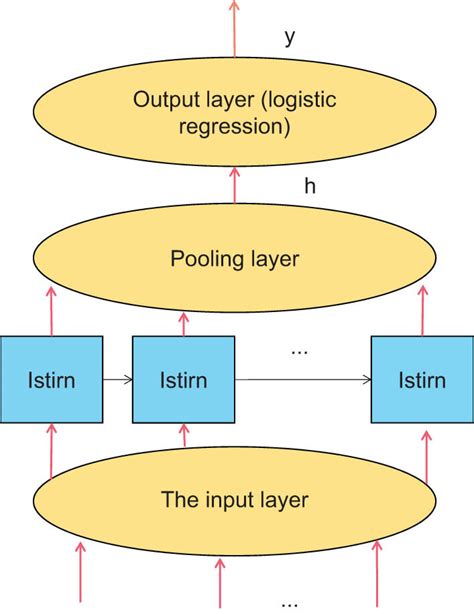 Image result for Software Defect Prediction Logo