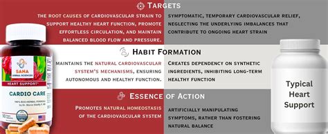Afbeeldingsresultaten voor Artery Chelation Supplements