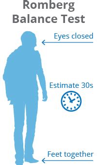 Toradh íomhá ar Sharpened Romberg Test