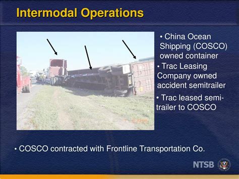 Intermodal Operations に対する画像結果