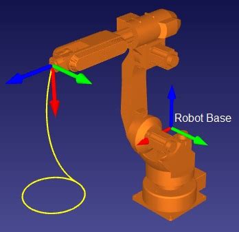 Image result for Robot Sample Program for Full Complete Circle Movement
