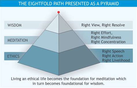 Eightfold Path Simple に対する画像結果