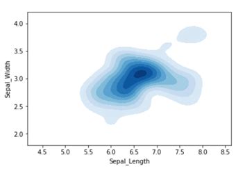 Image result for Matplotlib Slice KDE