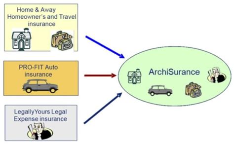 Three Insurance എന്നതിനുള്ള ഇമേജ് ഫലം