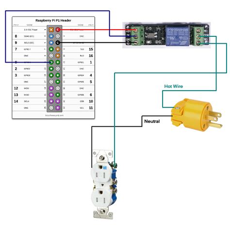 Image result for Raspberry Pi Wiring to Solid State Relay
