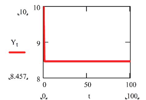 Simlpe Production Function に対する画像結果