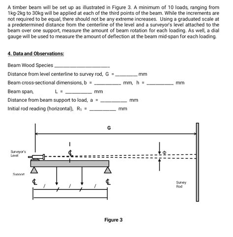 Image result for Timber Beam Calculation