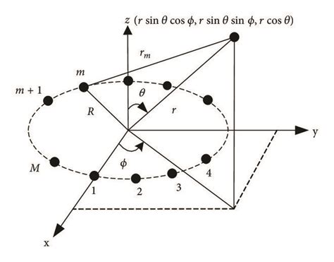 Image result for Circle Array
