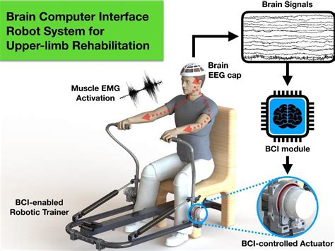 Brain Computer Interface Journal에 대한 이미지 결과
