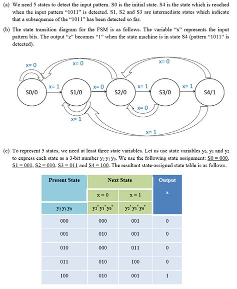 FSM Example Problems に対する画像結果