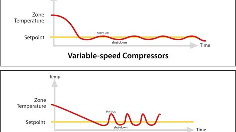 Variable Speed Compressor-साठीचा प्रतिमा निकाल