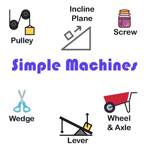 Image result for What Is a Simple Machine in Science