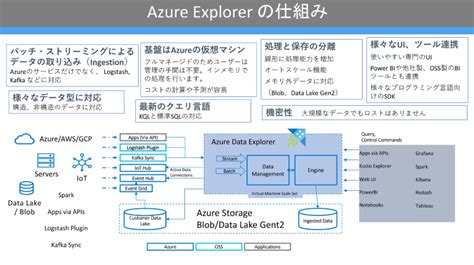 Azure Data Explorer SQL に対する画像結果