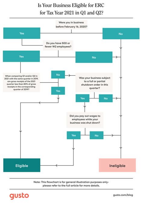 Image result for ERC Calculation