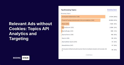 Toradh íomhá ar Topics API