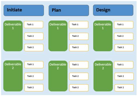 Image result for Work Breakdown Structure Template for Excel