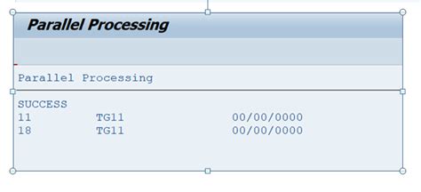 Image result for Parallel Processing in SAP ABAP