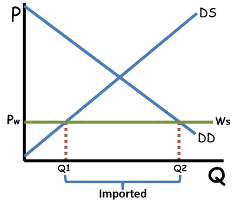 Price Differnece Graph に対する画像結果