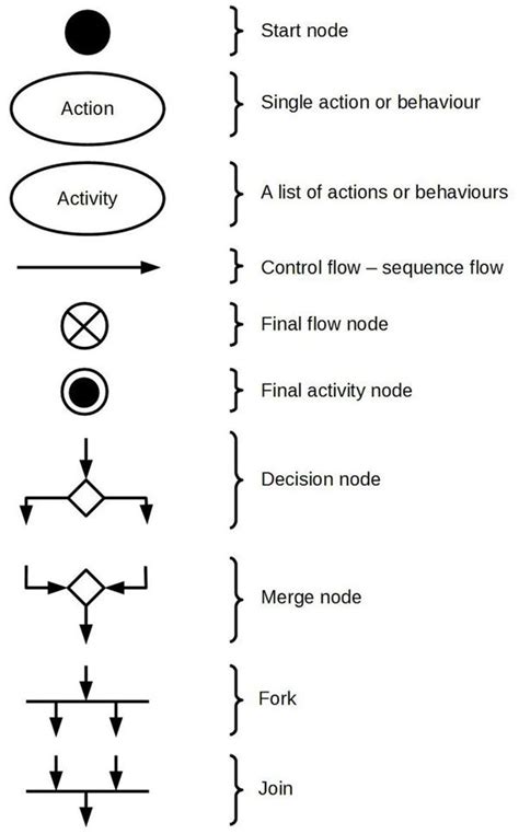 Image result for Java UML Diagram Signs Meaning