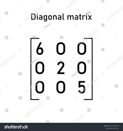 Toradh íomhá ar Matrix Main Diagonal