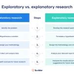 Image result for Exploratory Examples