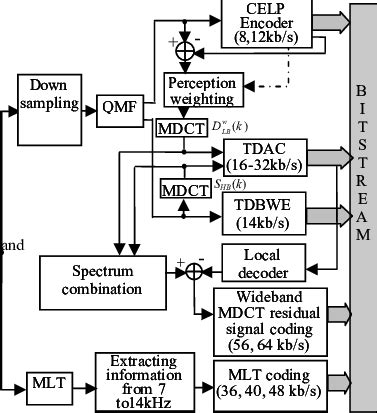 Image result for Block Diagram of How an Encoder Is Used