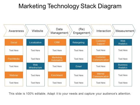 Afbeeldingsresultaten voor PowerPoint Stack Diagram