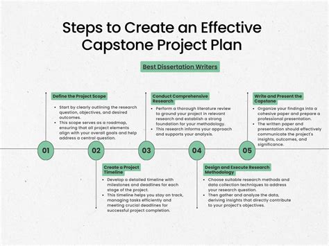 Image result for Azure Capstone Project Example