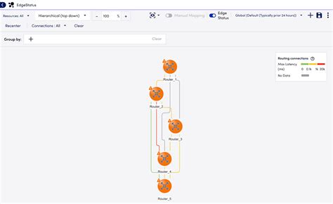 Program Logic Map に対する画像結果