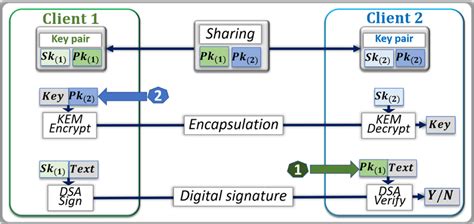 Toradh íomhá ar Client Encryption Device
