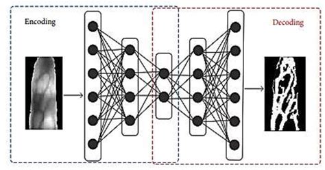 Toradh íomhá ar Graph Model Autoencoder