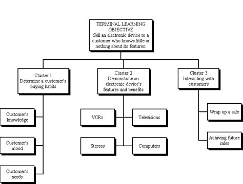 Toradh íomhá ar Instructional Module Structure